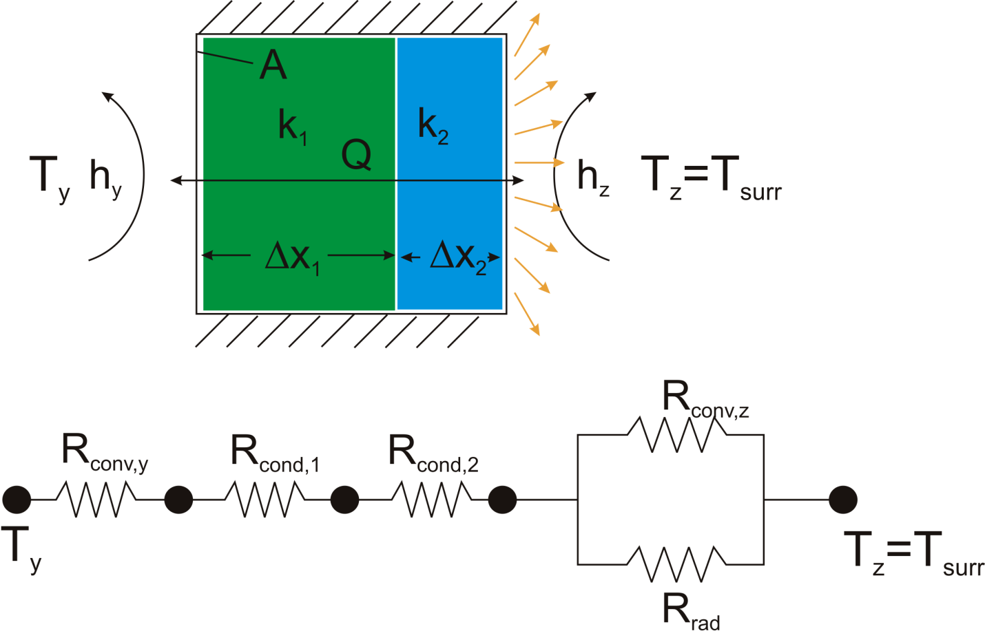 Fundamentals of Thermal Resistance Celsia