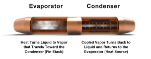 Evaporator - Condenser 2