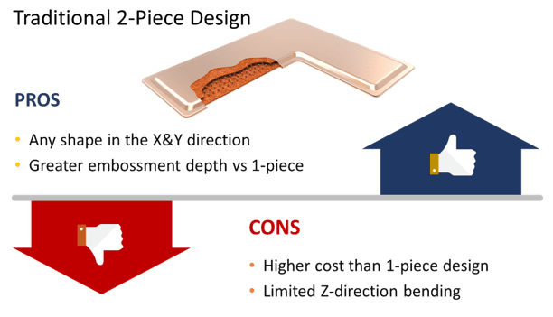 Pros and Cons of Traditional Vapor Chamber