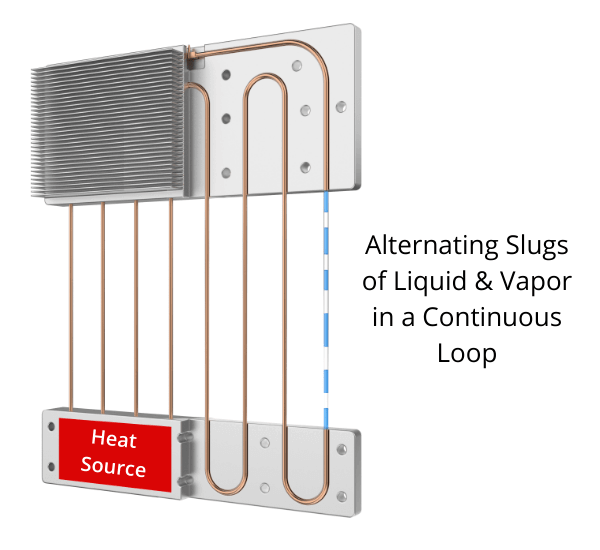Diagram showing how an oscillating heat pipe works