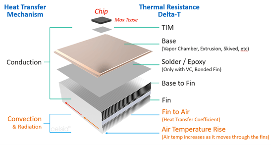 Heat_sink_thermal_resistance_diagram